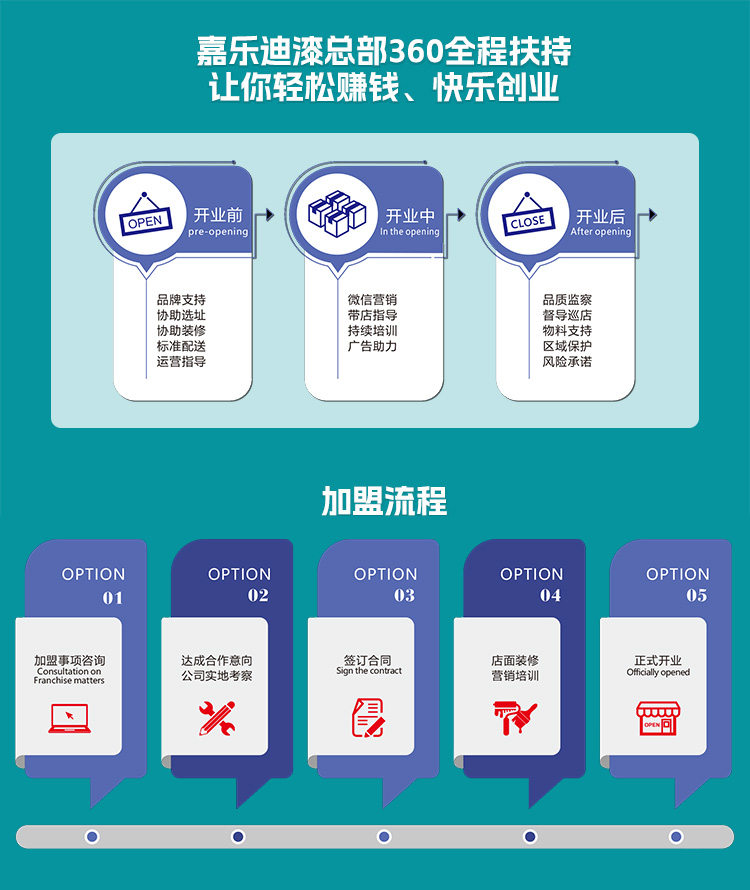 加盟流程