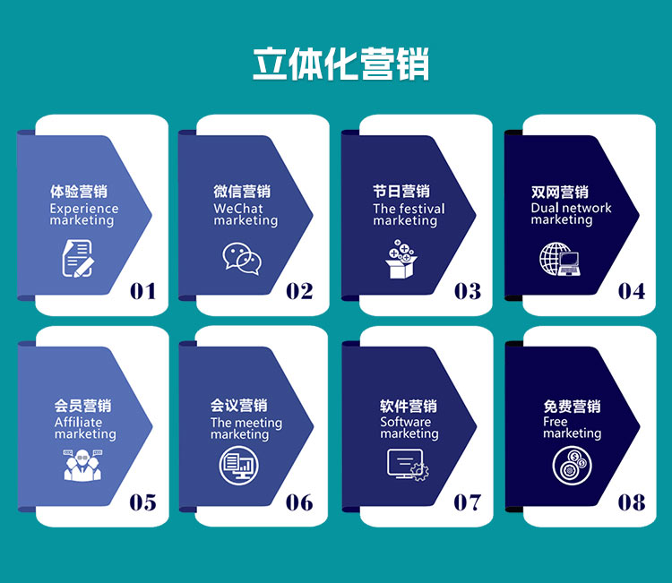 立體化營銷